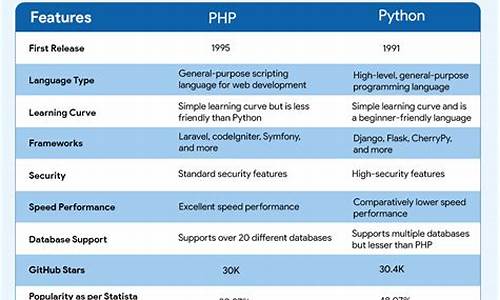 python php后端框架源码_php做后端开发框架